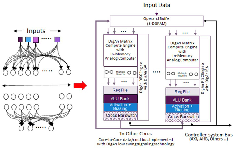 Analog Matrix Computing